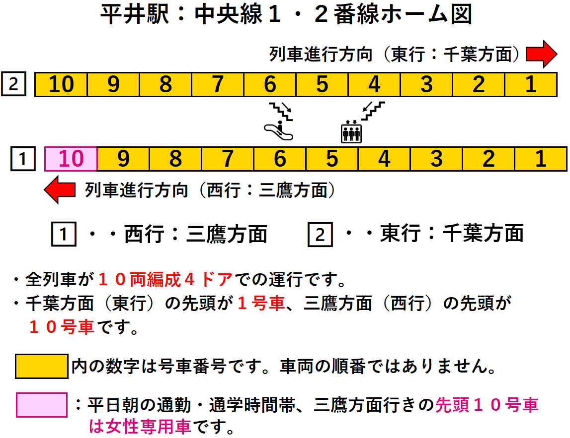 平井駅：中央・総武線１・２番線ホーム図