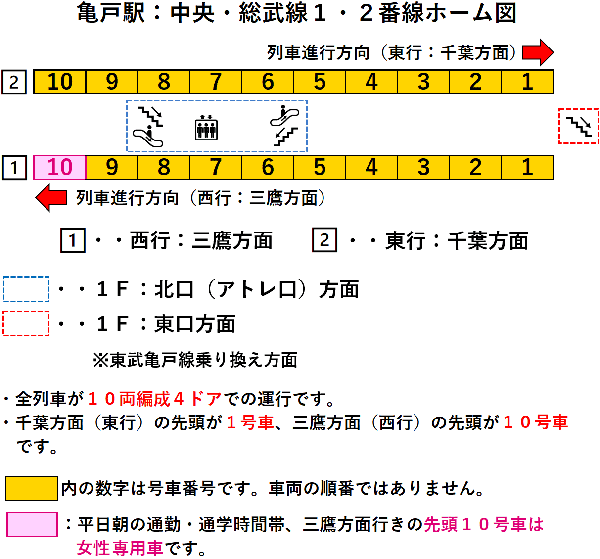 亀戸駅：中央・総武線１・２番線ホーム図
