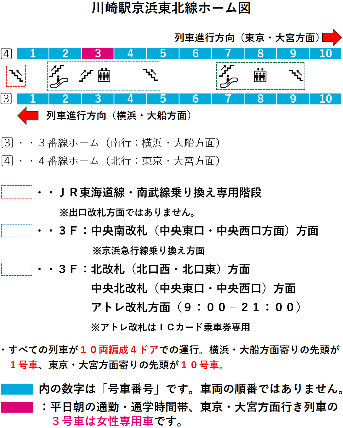 川崎駅：京浜東北線３・４番線ホーム図