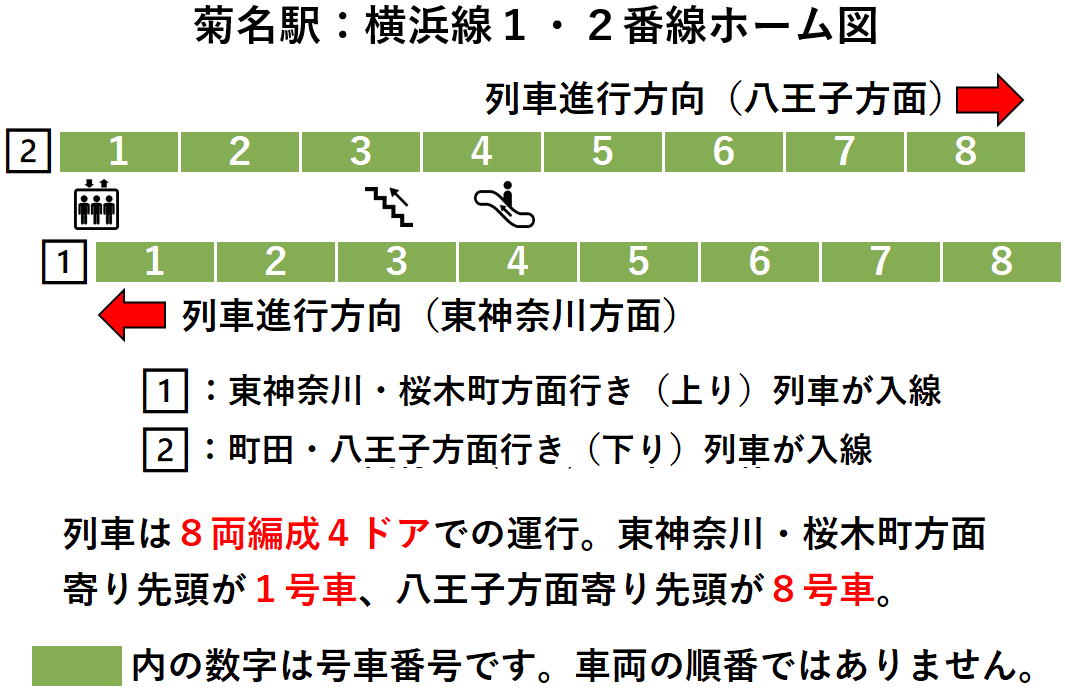 菊名駅：横浜線１・２番線ホーム図