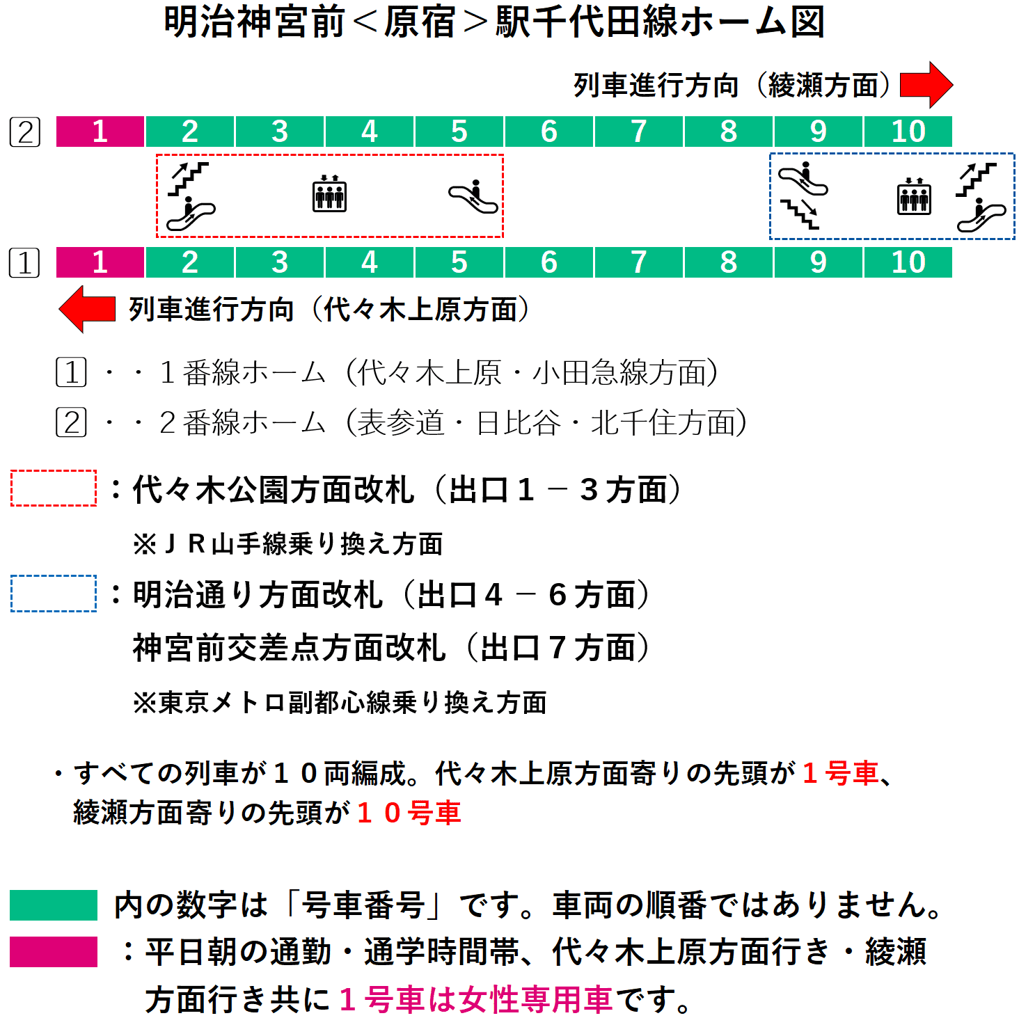 明治神宮前＜原宿＞駅：千代田線ホーム図