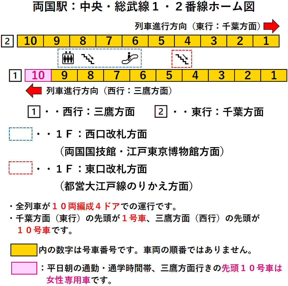 両国駅：中央・総武線１・２番線ホーム図