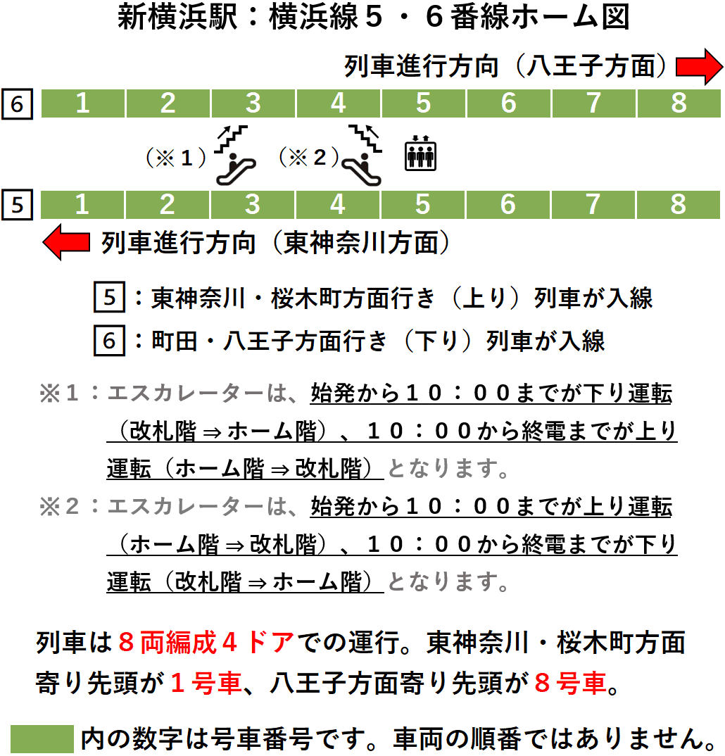 新横浜駅：横浜線５・６番線ホーム図