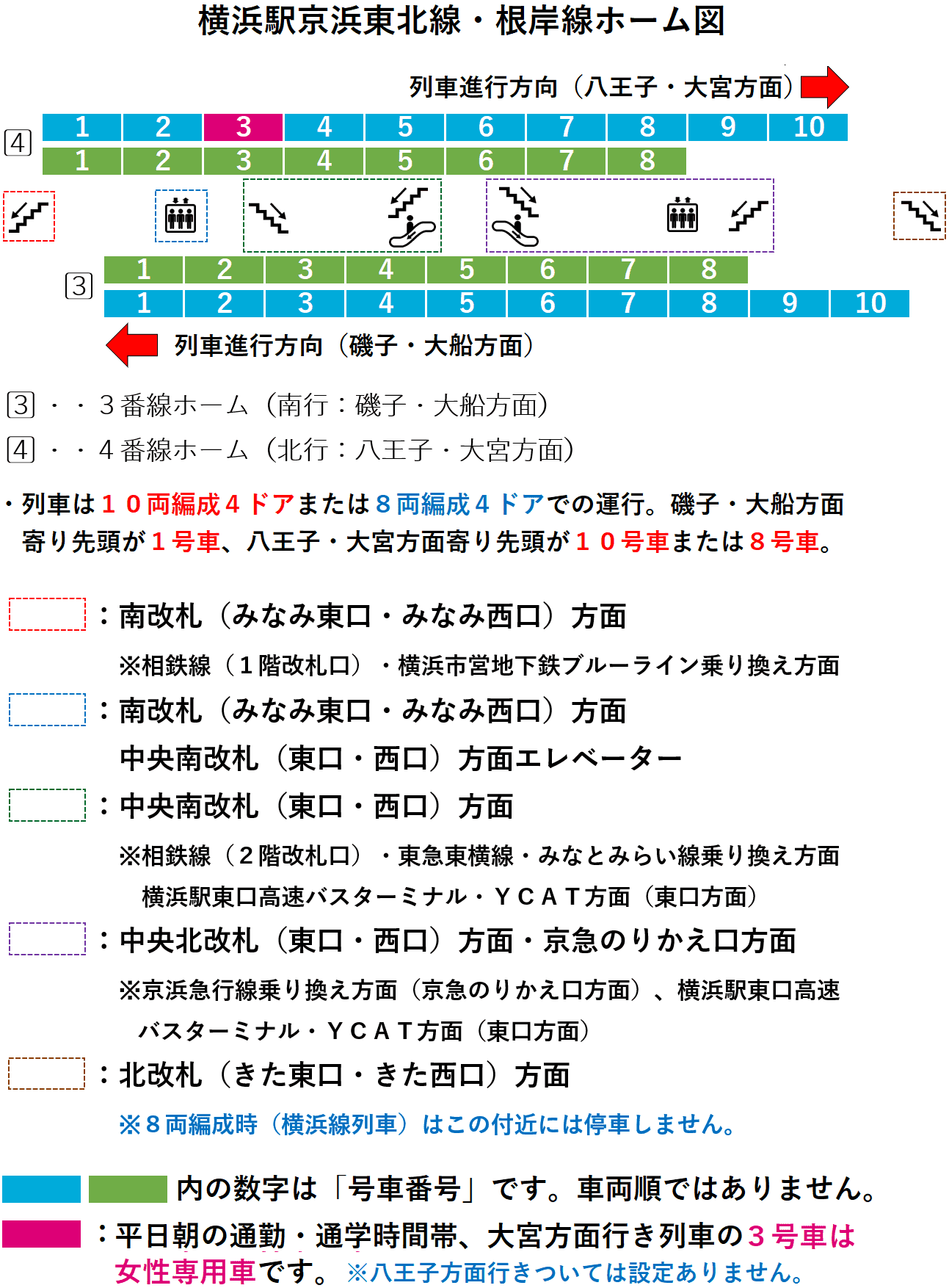 横浜駅：京浜東北線・根岸線３・４番線ホーム図