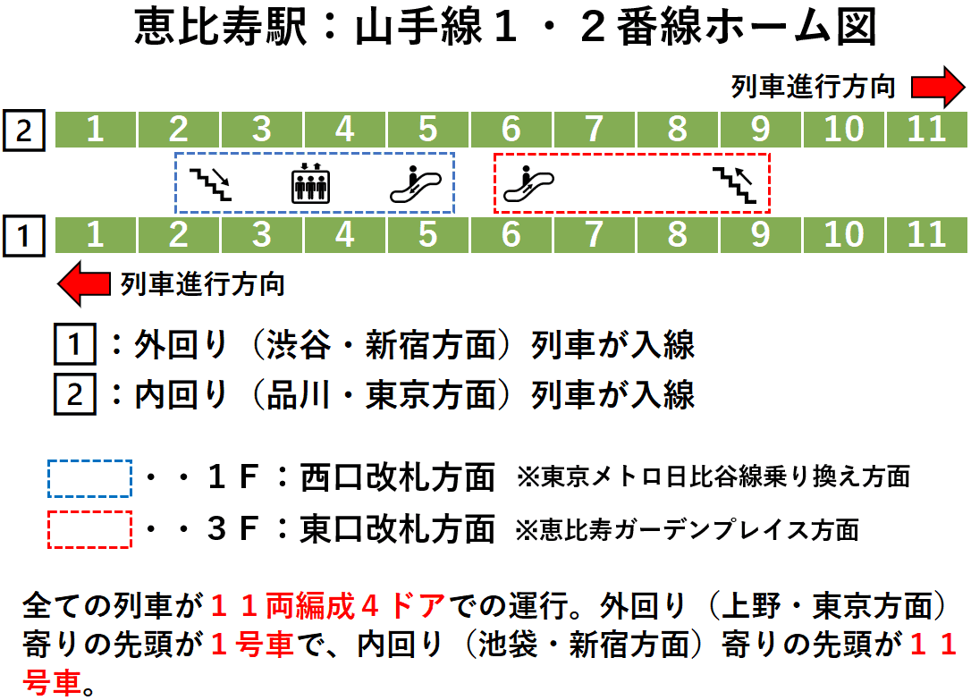 恵比寿駅：山手線１・２番線ホーム図