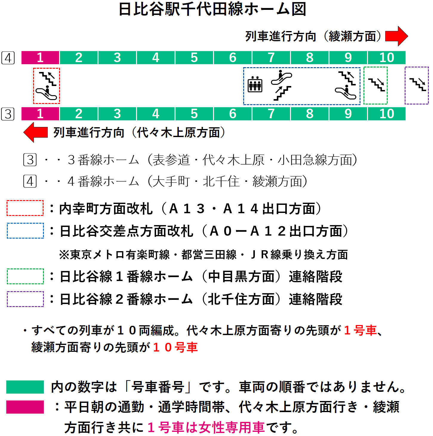 日比谷駅千代田線ホーム図