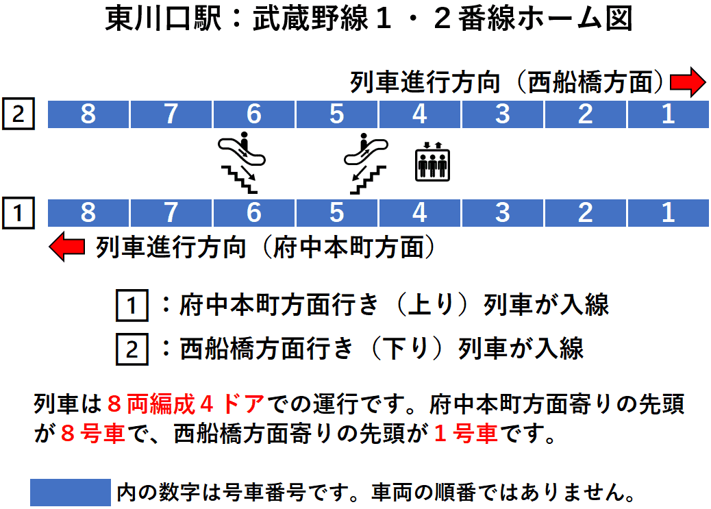 東川口駅：武蔵野線１・２番線ホーム図