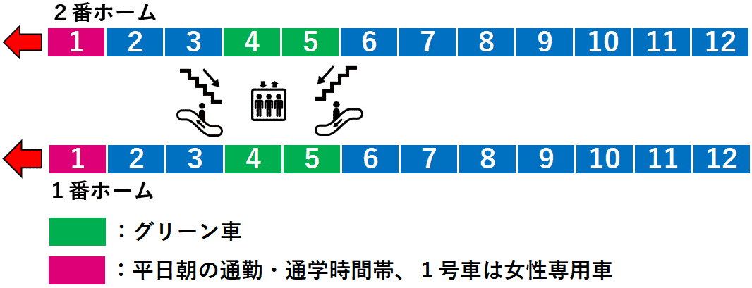 東小金井駅:中央線1・2番線ホーム図