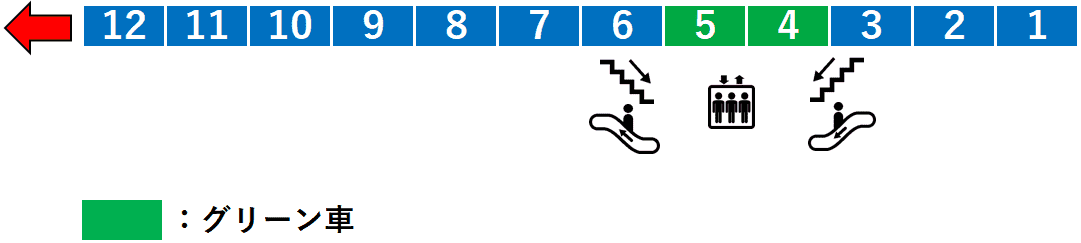 東小金井駅:中央線3番線ホーム図