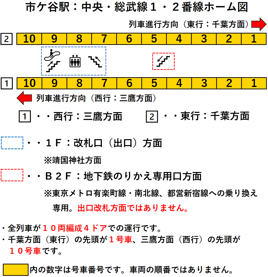 市ケ谷駅：中央・総武線１・２番線ホーム図