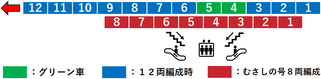 国立駅：中央線１番線ホーム図