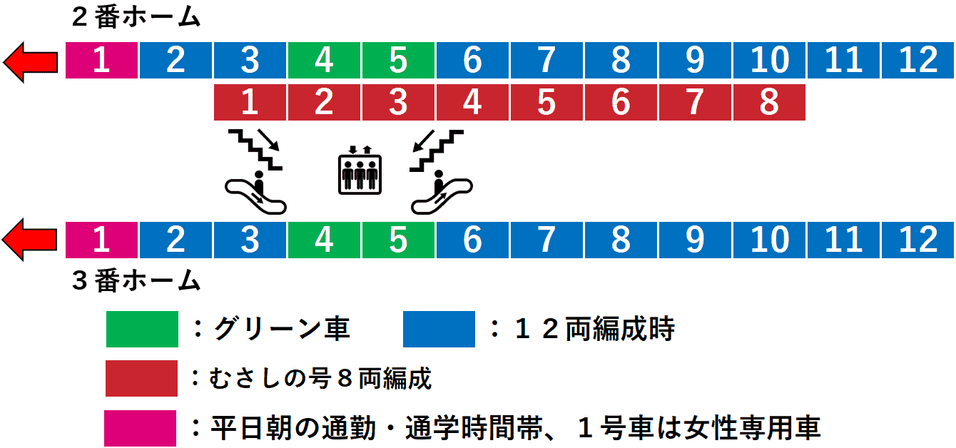 国立駅：中央線２・３番線ホーム図