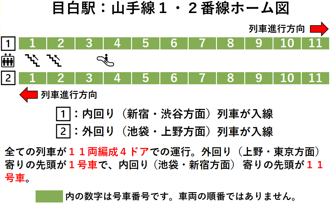 目白駅：山手線１・２番線ホーム図