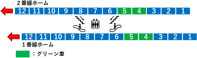 武蔵小金井駅:中央線1・2番線ホーム図