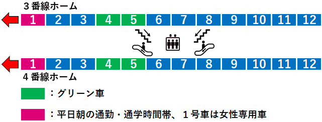 武蔵小金井駅:中央線3・4番線ホーム図