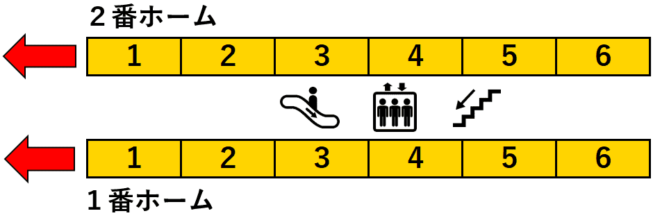武蔵中原駅:3・4番線ホーム図