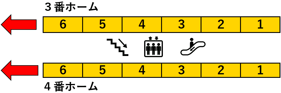 武蔵中原駅:3・4番線ホーム図