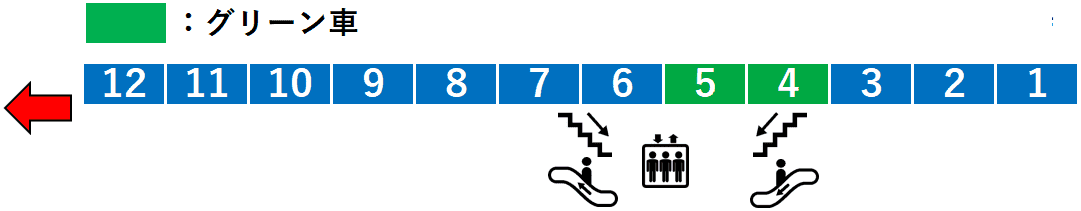 武蔵境駅:中央線1番線ホーム図
