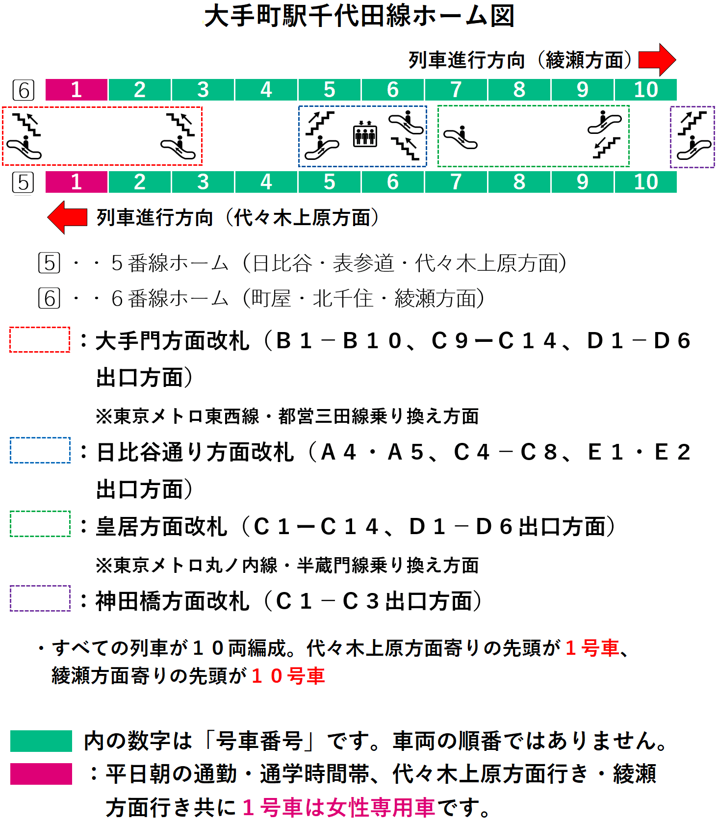 大手町駅千代田線ホーム図