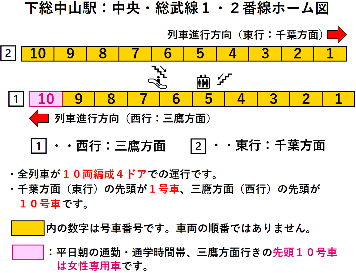 下総中山駅：中央・総武線１・２番線ホーム図