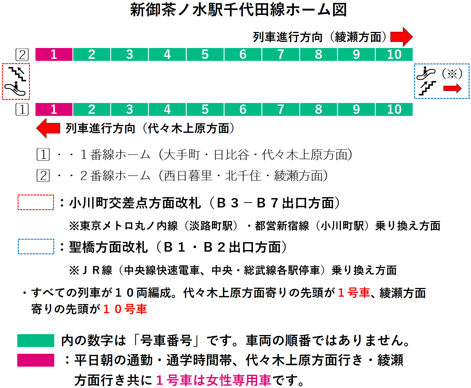 新御茶ノ水駅ホーム図