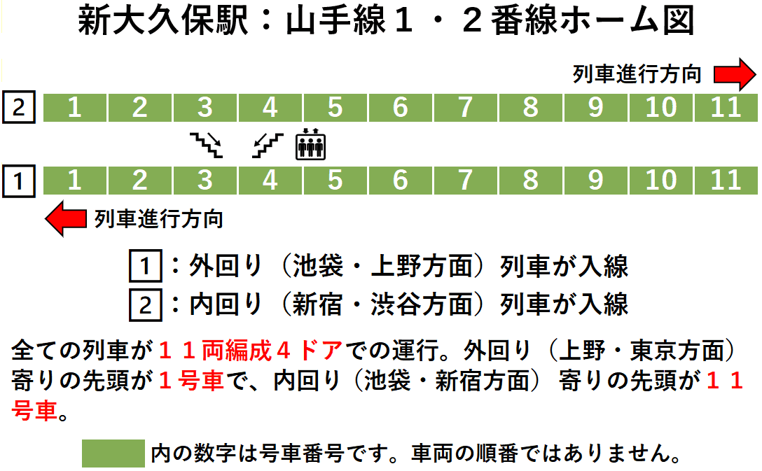新大久保駅：山手線１・２番線ホーム図