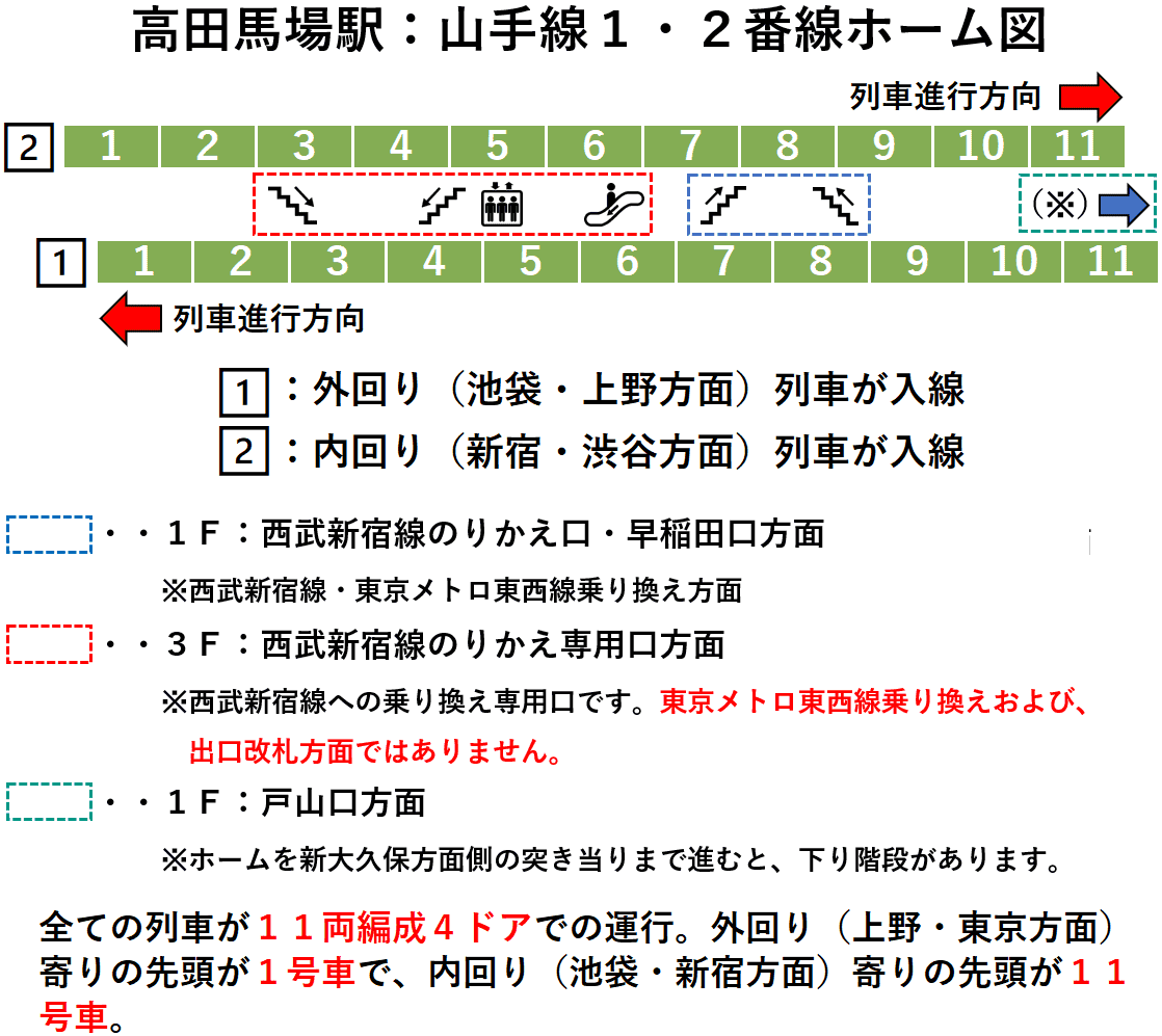 高田馬場駅：山手線１・２番線ホーム図