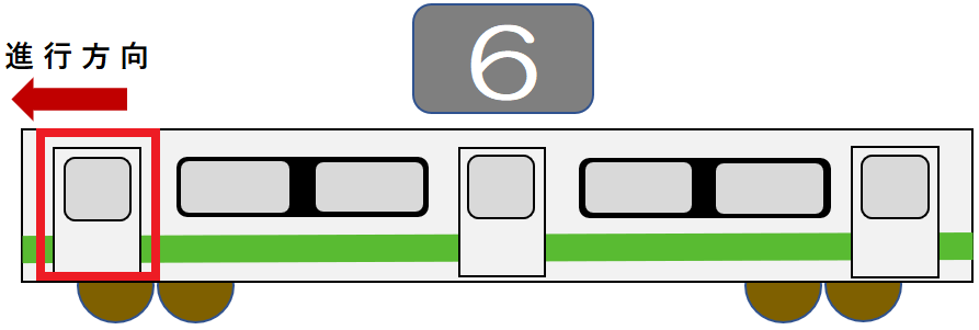 前から６両目の進行方向１番目のドア