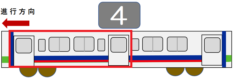 ４号車（ｕシート）の進行方向１番目、または２番目のドア