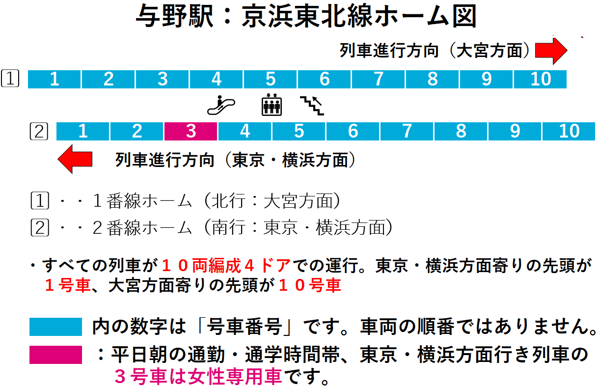 与野駅：京浜東北線ホーム図
