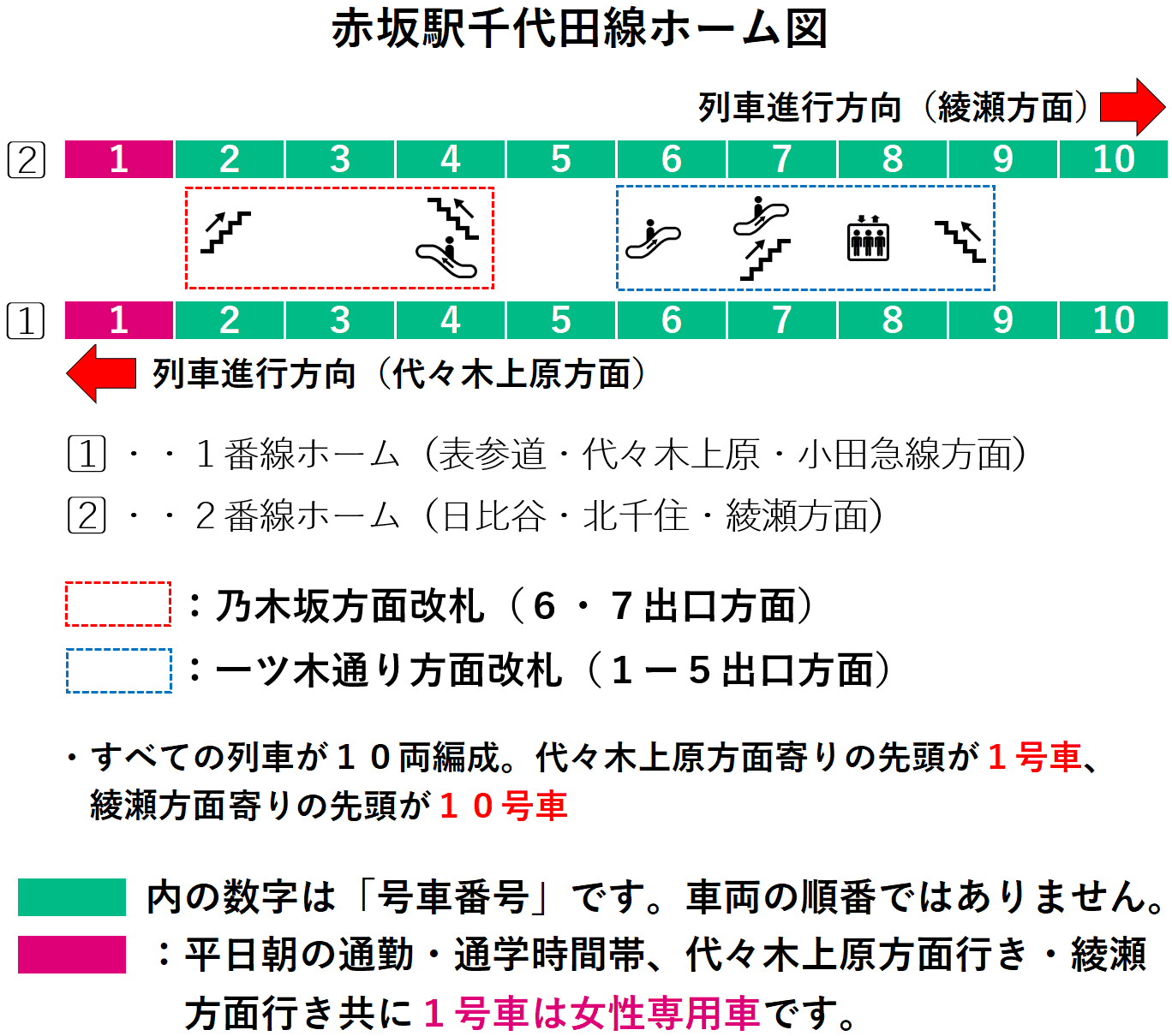 赤坂駅ホーム図