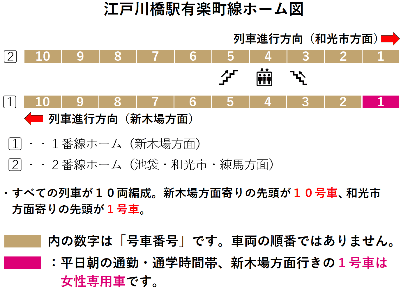 江戸川橋駅ホーム図