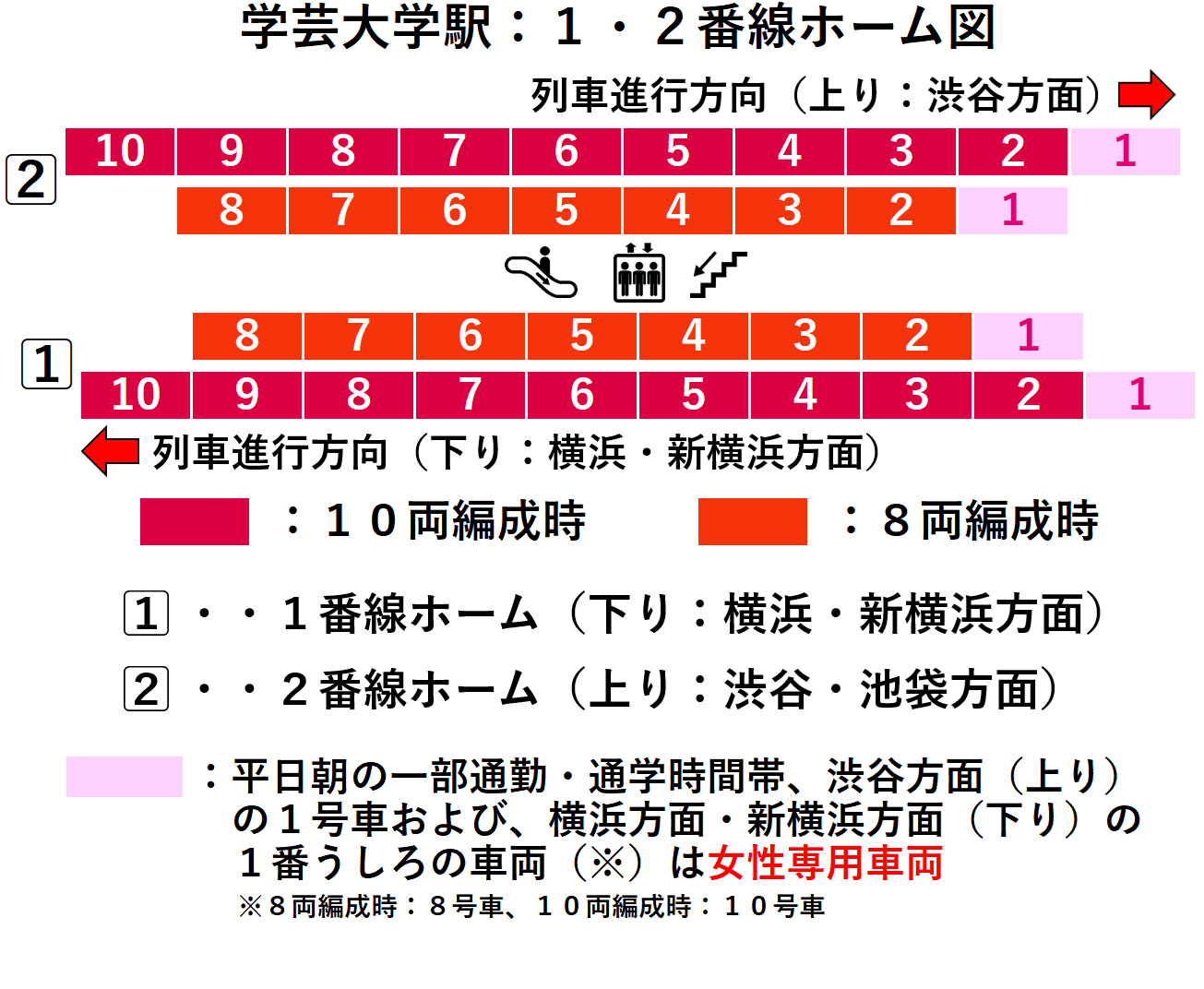 学芸大学駅:東急東横線1・2番線ホーム図