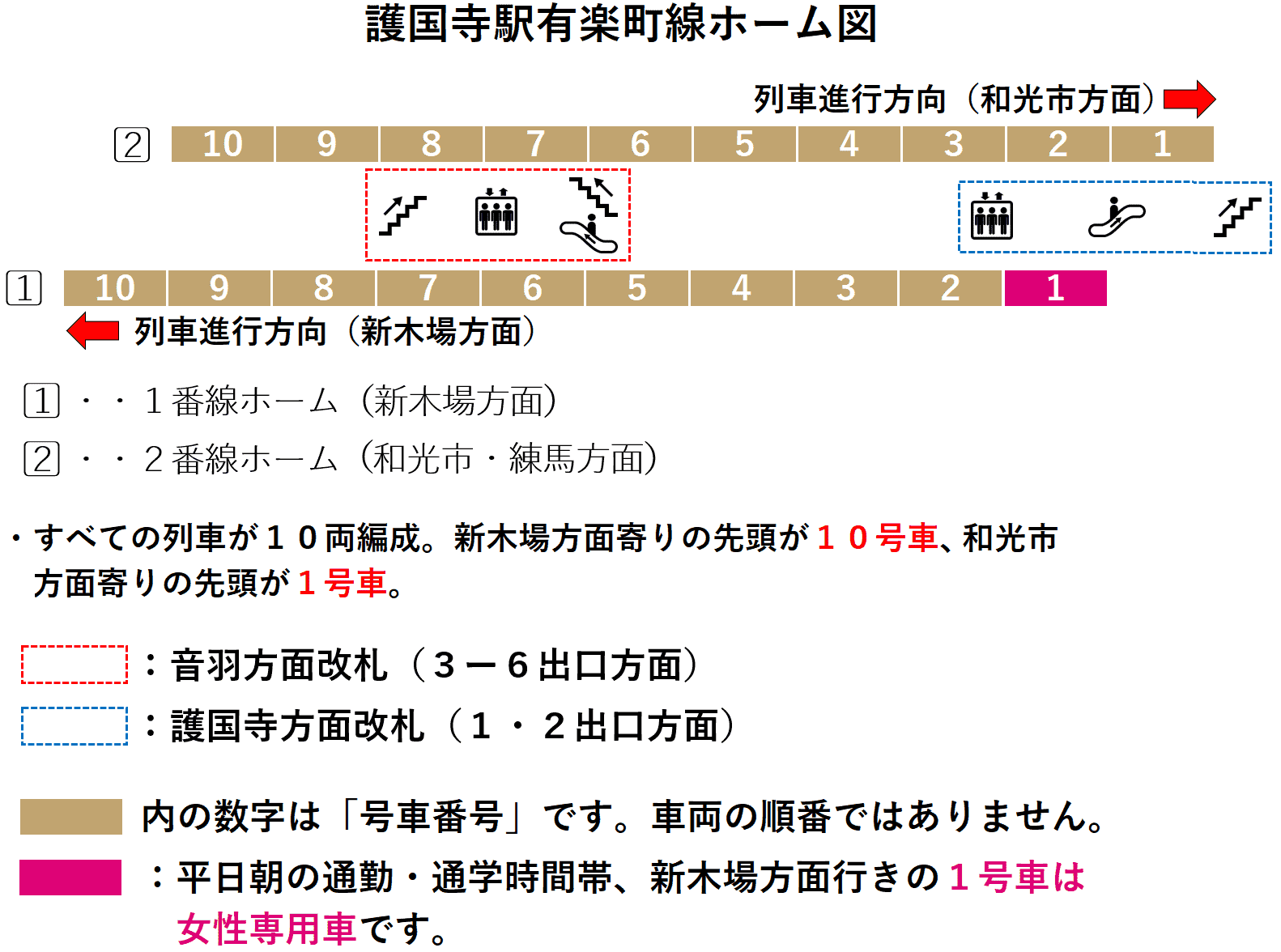 護国寺駅ホーム図