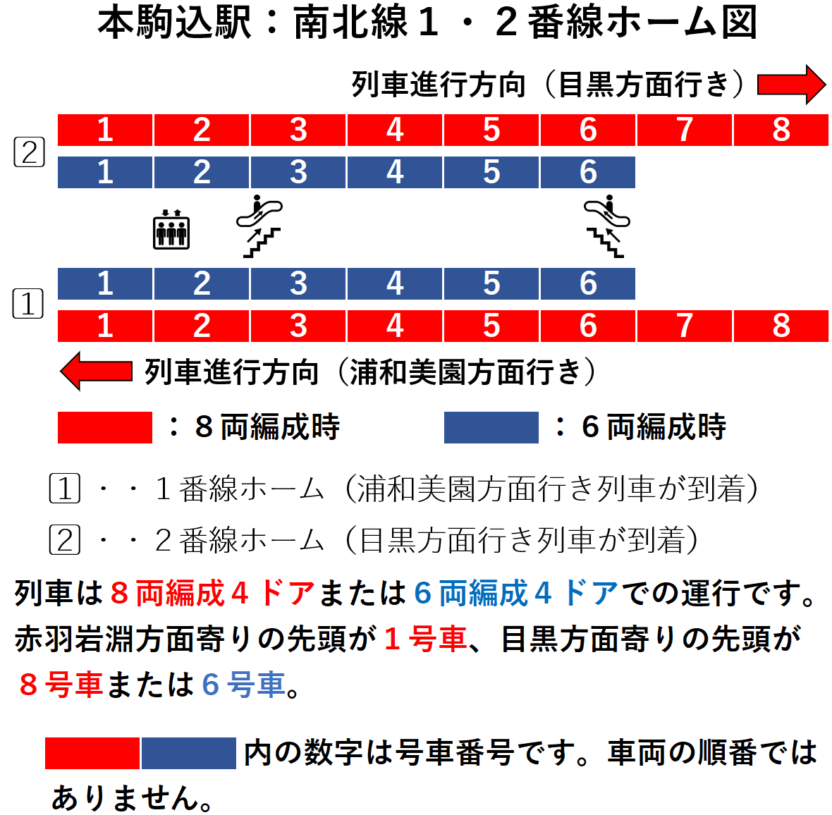 本駒込駅:南北線1・2番線ホーム図