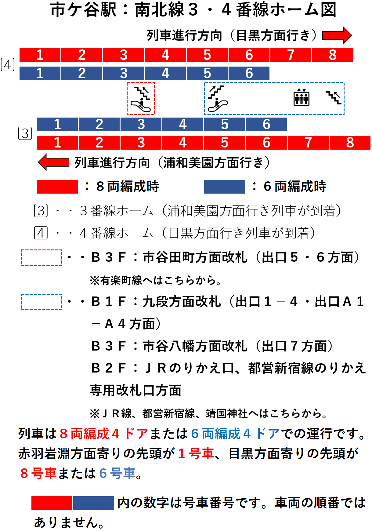 市ケ谷駅：南北線３・４番線ホーム図