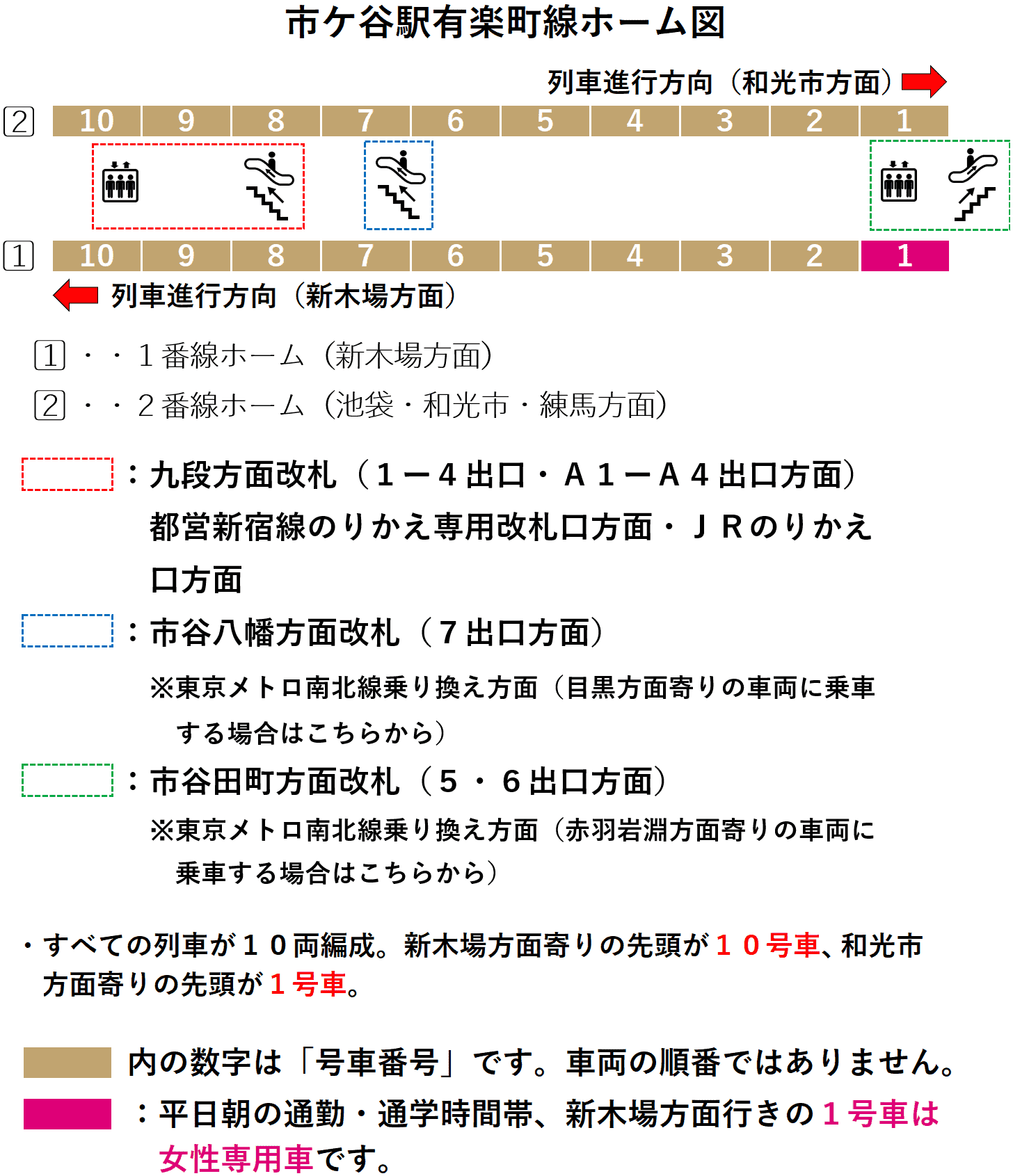 市ケ谷駅：有楽町線ホーム図