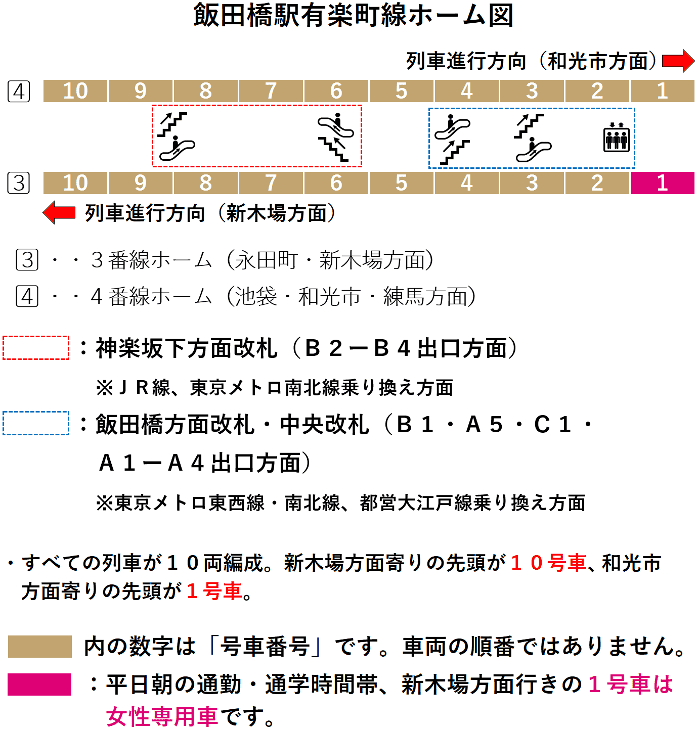 飯田橋駅有楽町線ホーム図