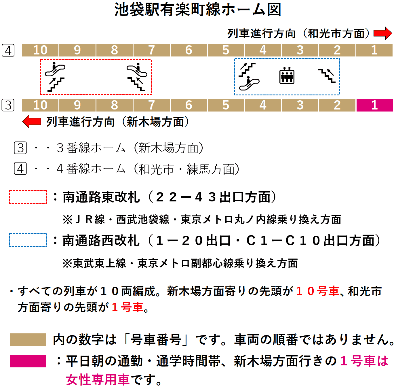 池袋駅：有楽町線ホーム図