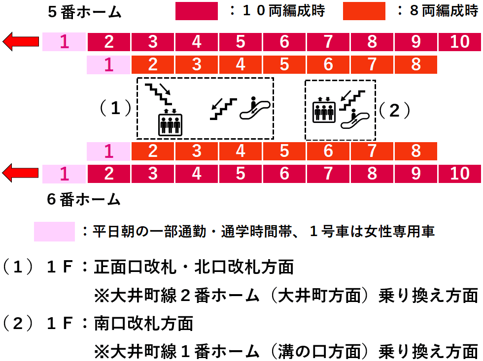 自由が丘駅：東横線５・６番線ホーム図