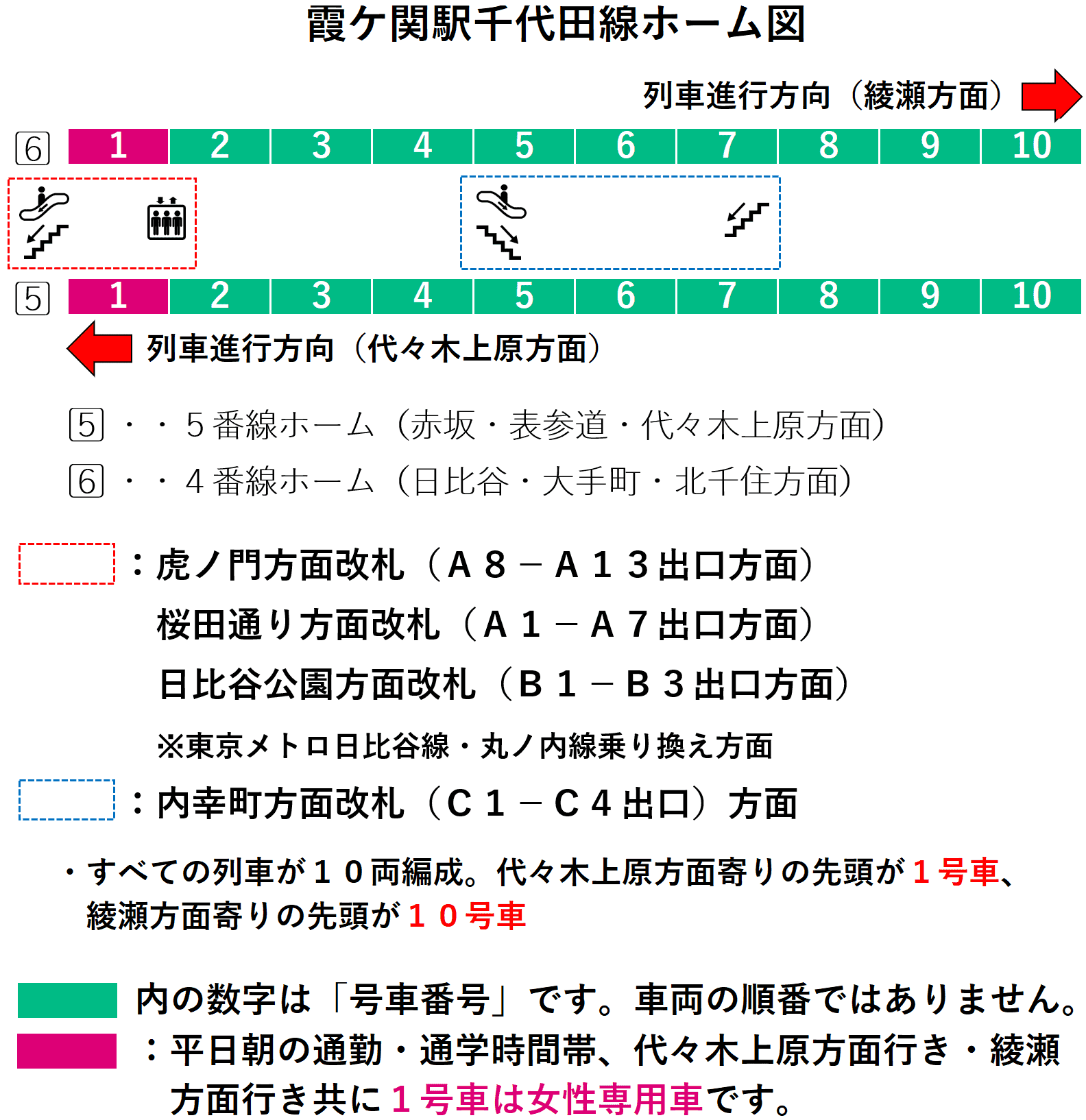 霞ケ関駅：千代田線５・６番線ホーム図