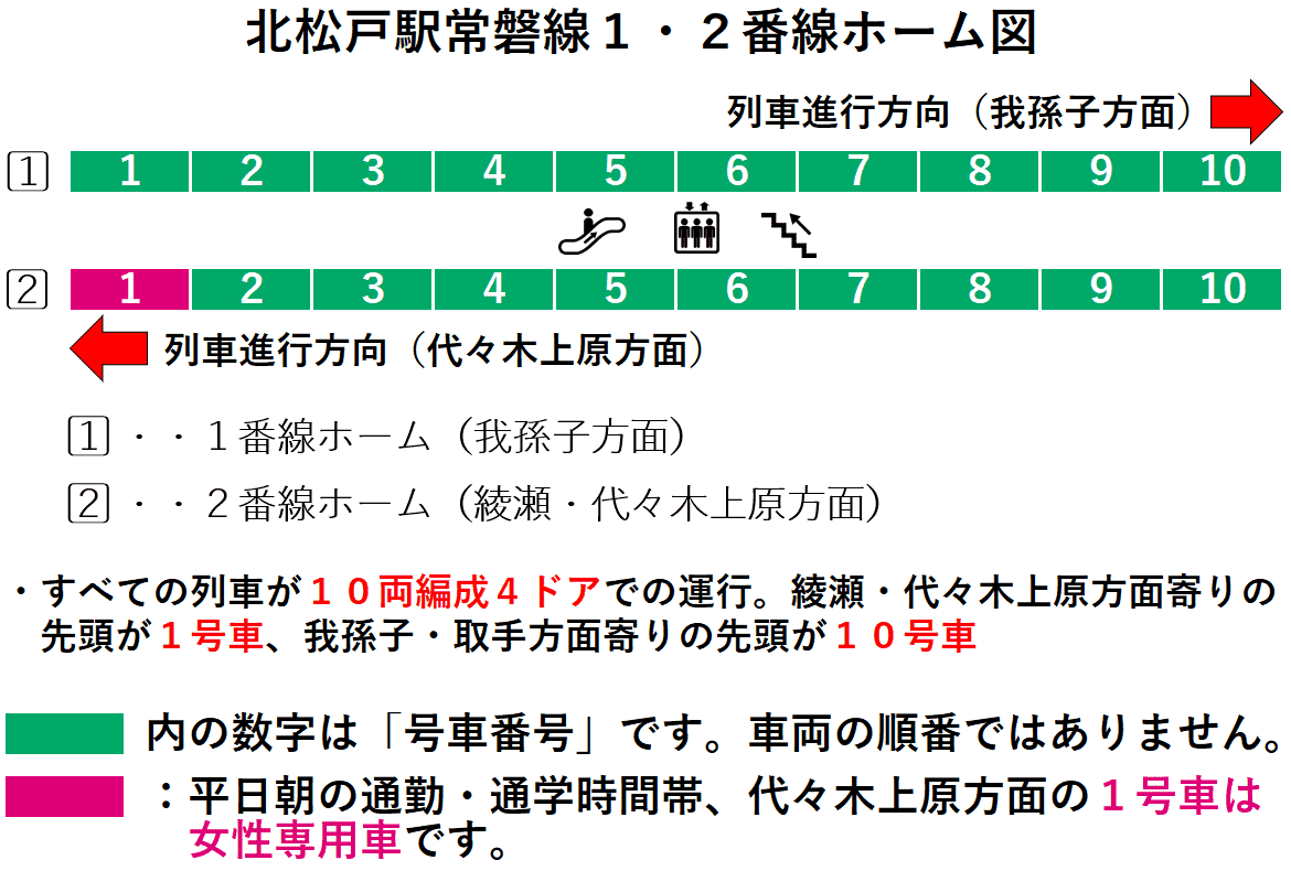 北松戸駅１・２番線ホーム図