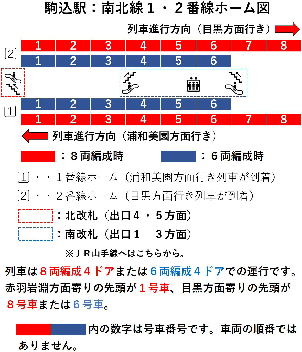 駒込駅:南北線1・2番線ホーム図