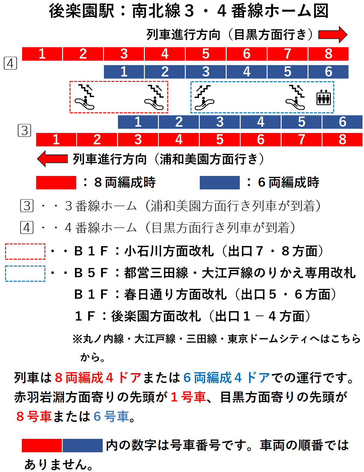 後楽園駅:南北線3・4番線ホーム図