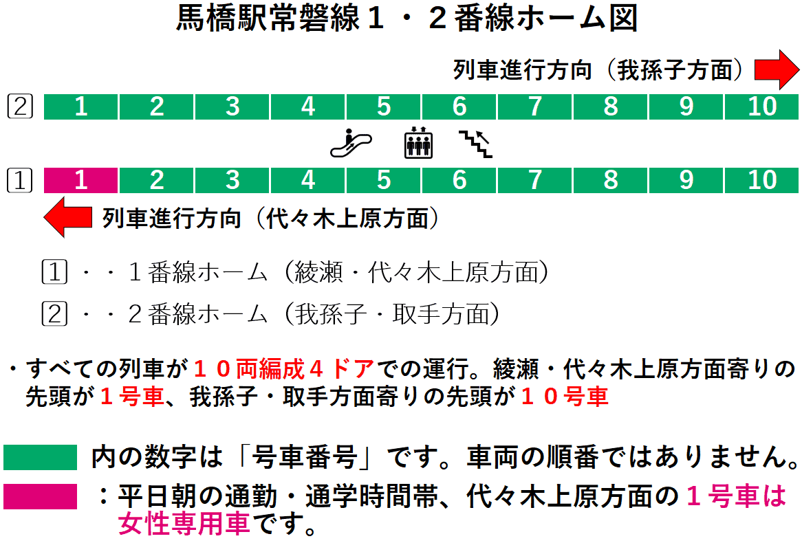 馬橋駅常磐線１・２番線ホーム図