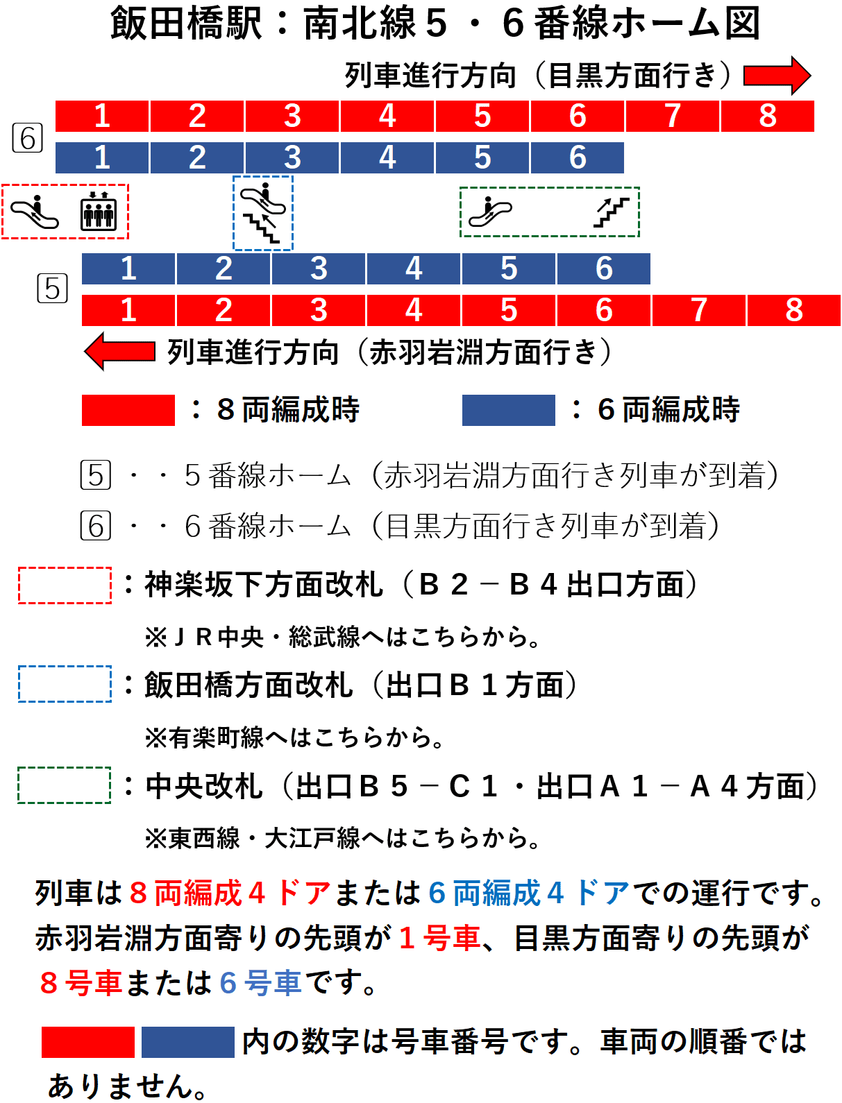 飯田橋駅：南北線５・６番線ホーム図