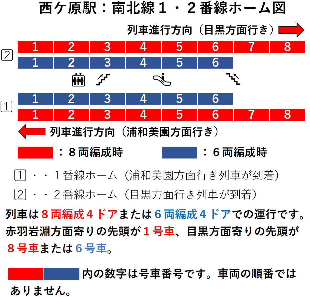 西ケ原駅:南北線1・2番線ホーム図