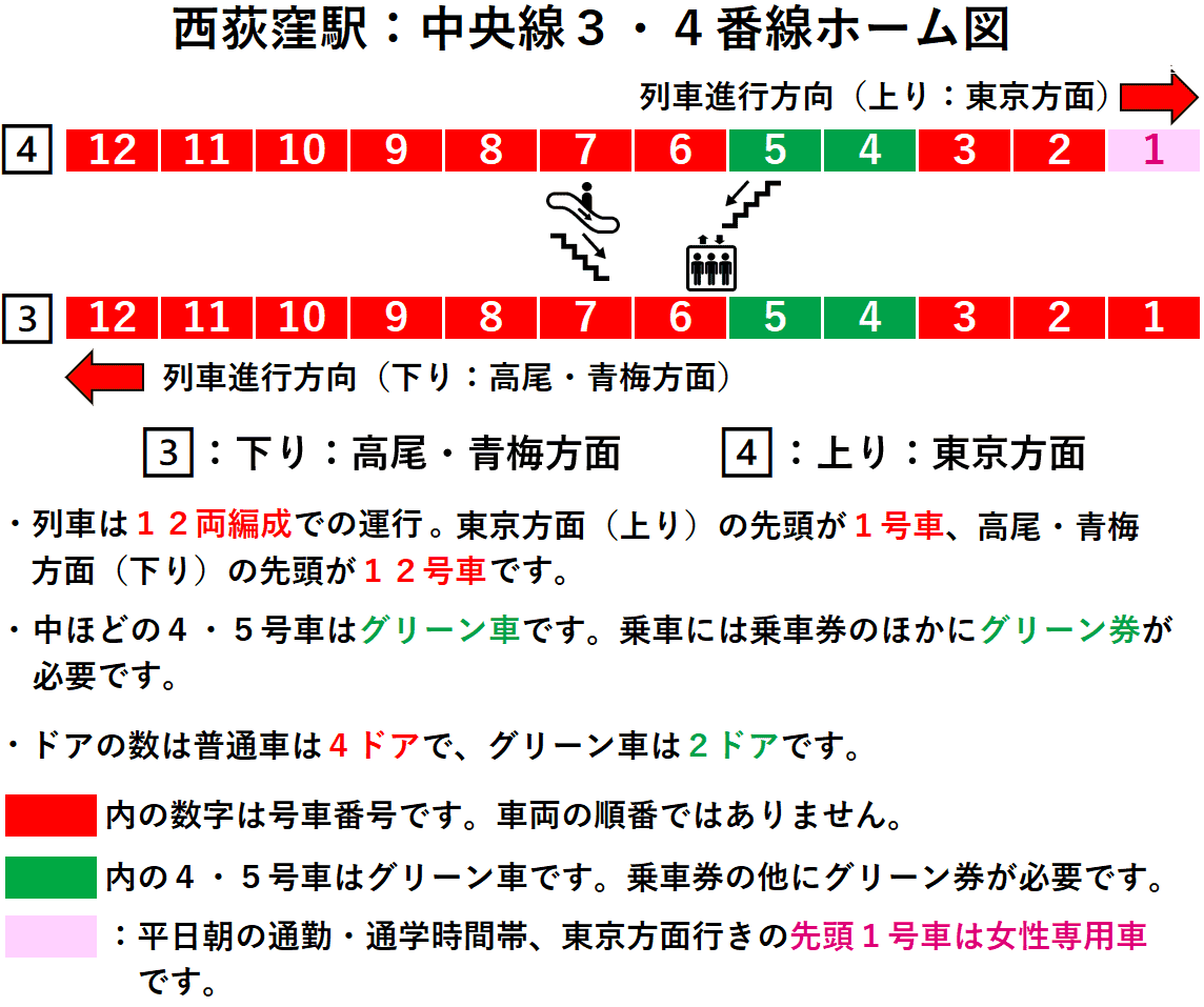 西荻窪駅：中央線３・４番線ホーム図