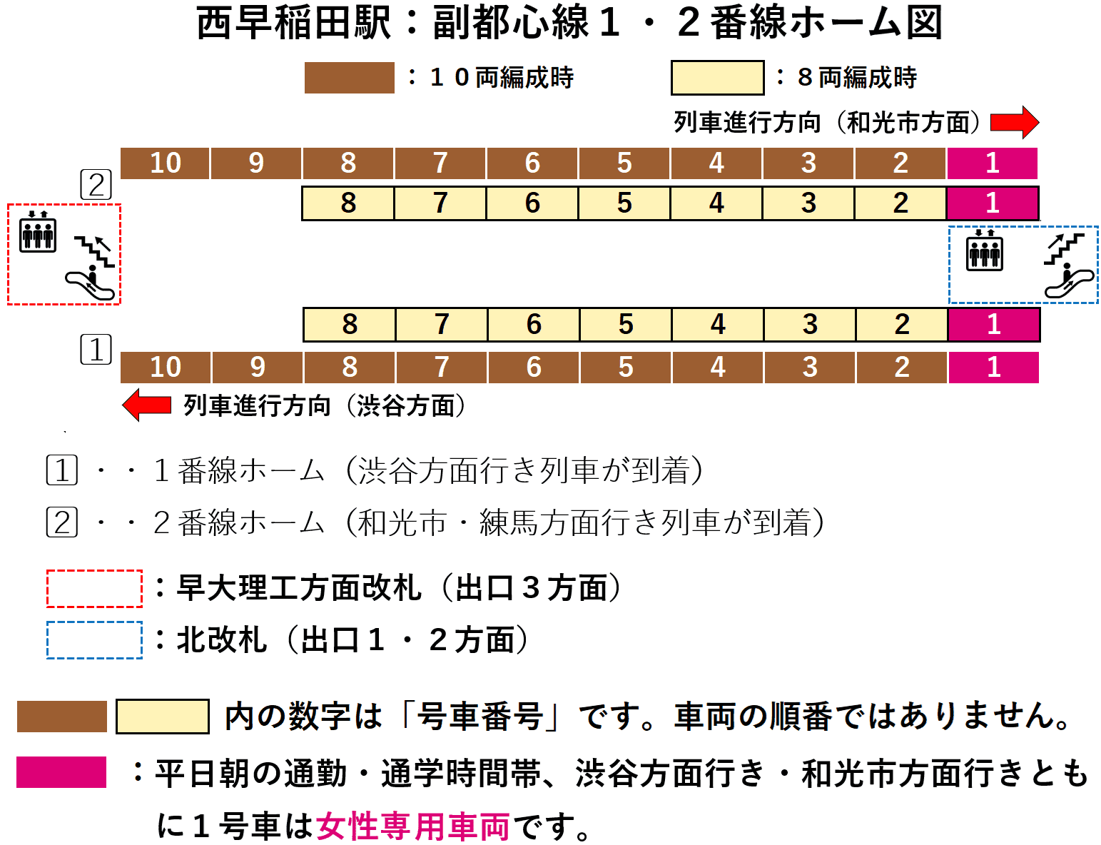 西早稲田駅：副都心線１・２番線ホーム図