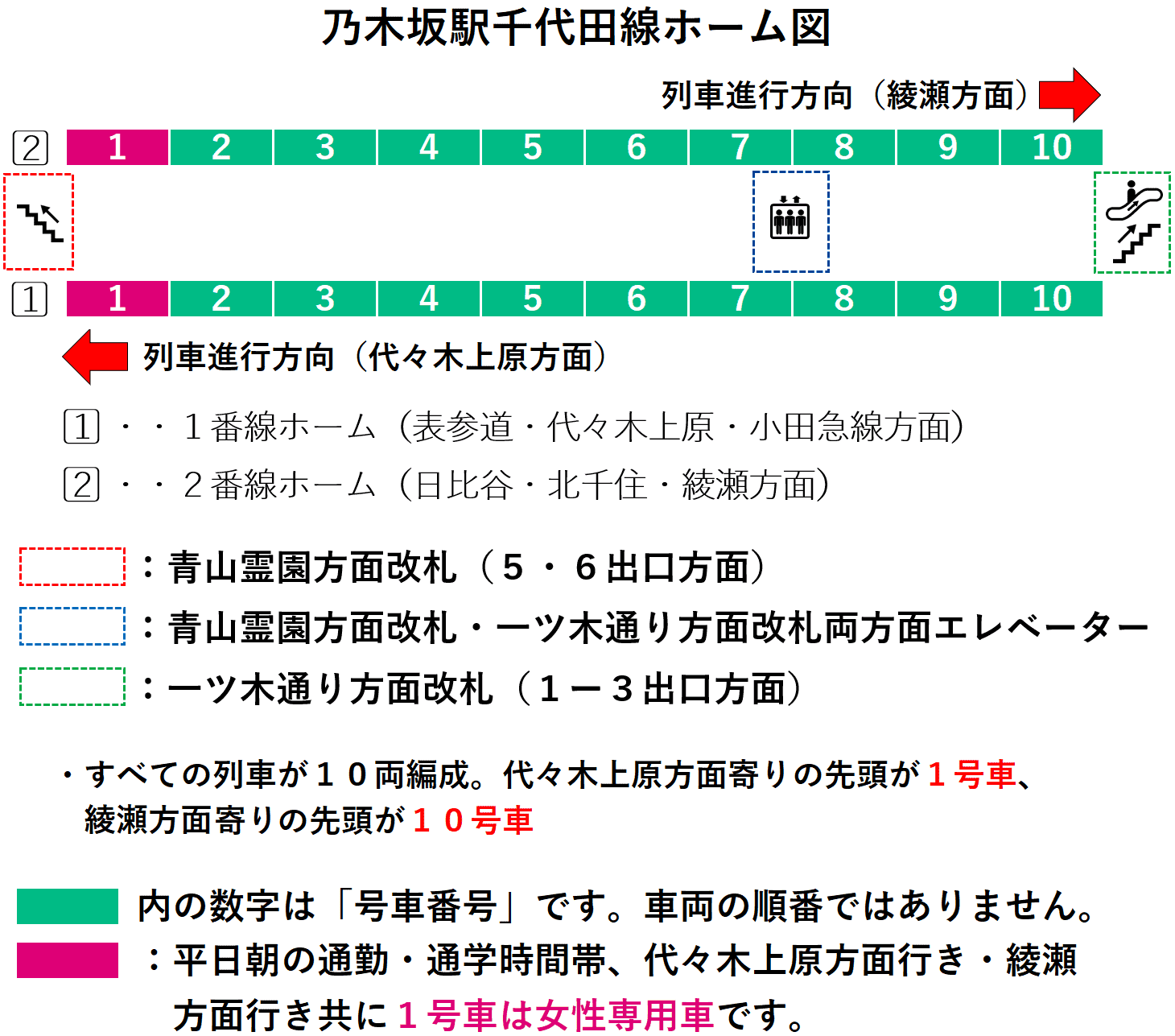 乃木坂駅ホーム図